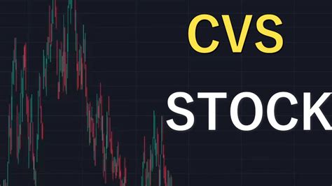 cvs health stock price today