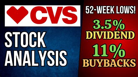 cvs stock dividend