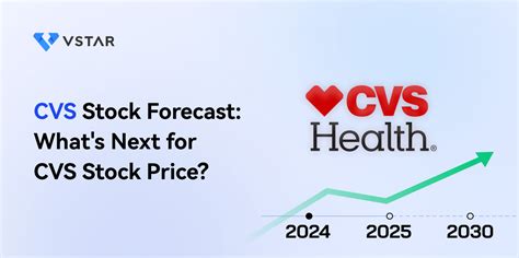 cvs stock forecast