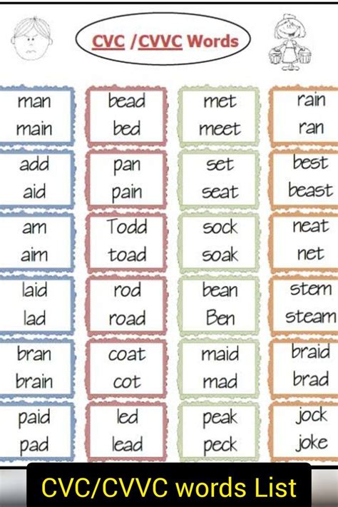 cvvc 2nd grade spelling list Epub