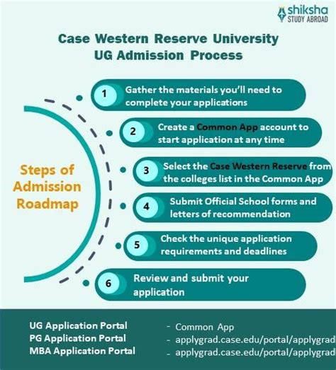cwru application fee