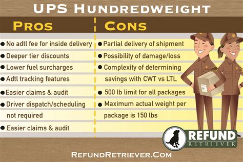 cwt weight meaning