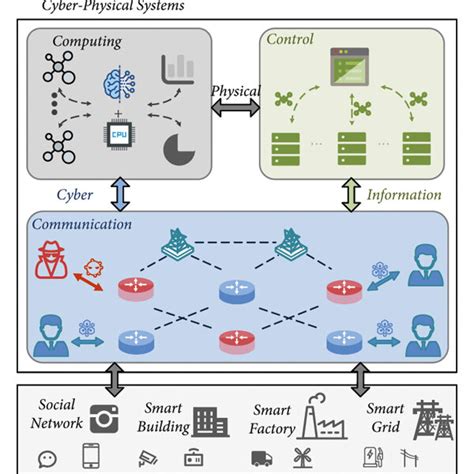 cyber physical systems architectures communications Kindle Editon