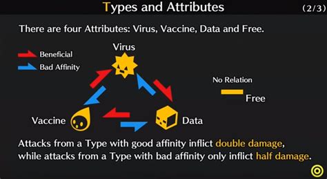 Cyber Sleuth Type Chart