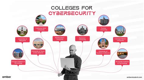 cybersecurity college board