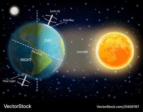 cycle of day and night Doc