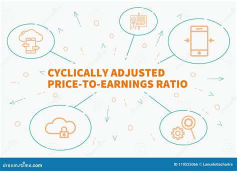 cyclically adjusted price earnings