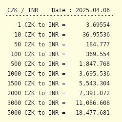 czech republic currency to inr