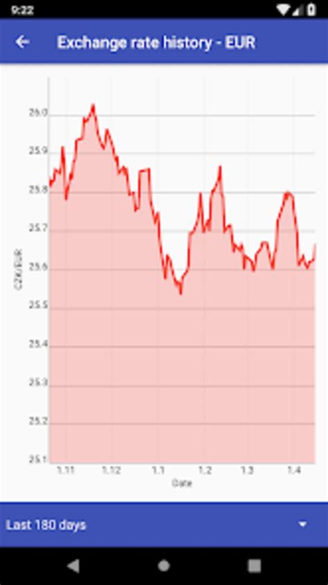 czech to english exchange rate