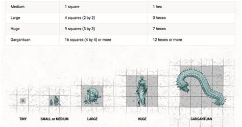 D D 5e Size Chart