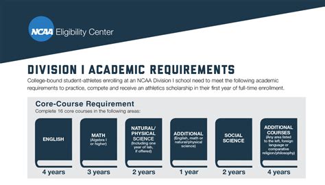 d1 softball requirements