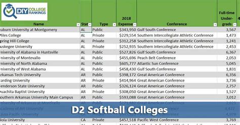 d2 softball colleges