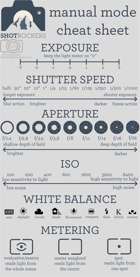 d90 manual settings cheat sheet Reader