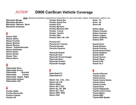 d900 canscan vehicle coverage auto repair manuals PDF