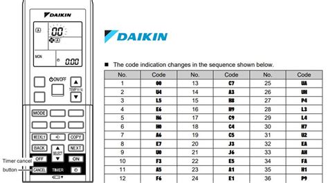 daikin error code e0 PDF