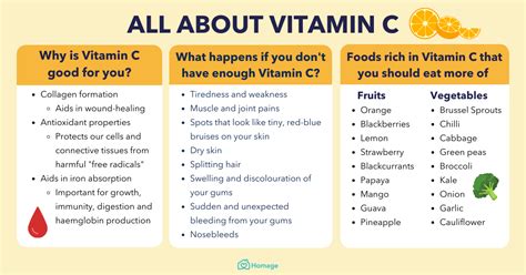 daily intake of vitamin c 1000mg