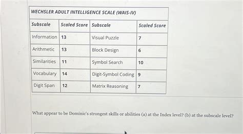 dallas intelligence scale 1-10 the outsiders