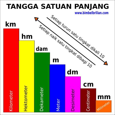 dam to meter