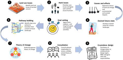 damming a developmental model a search for a participatory paradigm Reader