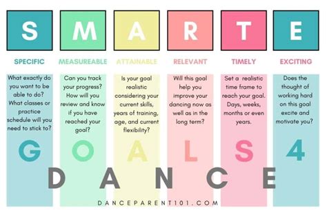dance magazine goals and objectives in dance Epub
