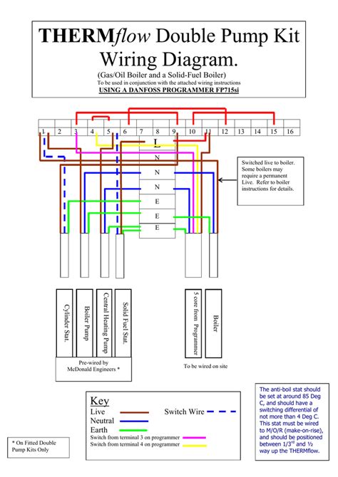 danfoss fp715 wiring diagram Doc