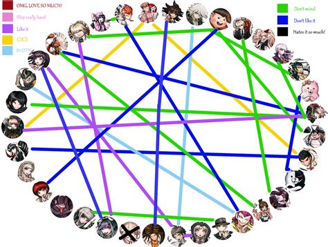 danganronpa ships