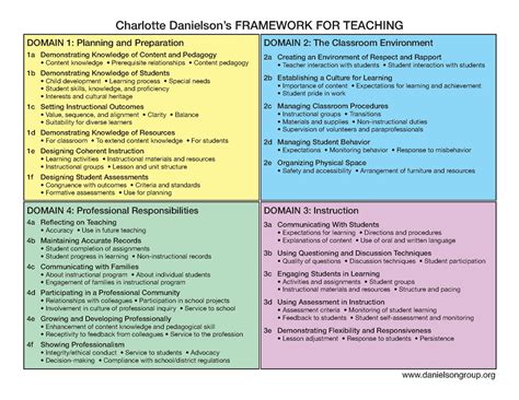 danielson framework in physical education Epub