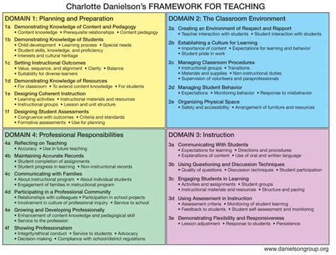 danielson-teachscape-proficiency-test-answers Ebook Epub