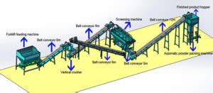 dap fertilizer production line