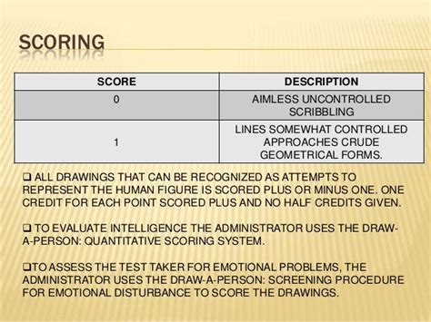 dap test scoring guide Kindle Editon