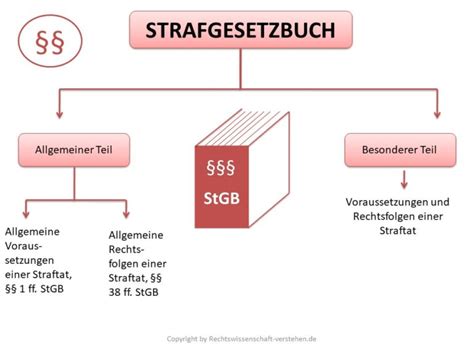 das strafrecht vor den unionsgerichten Kindle Editon