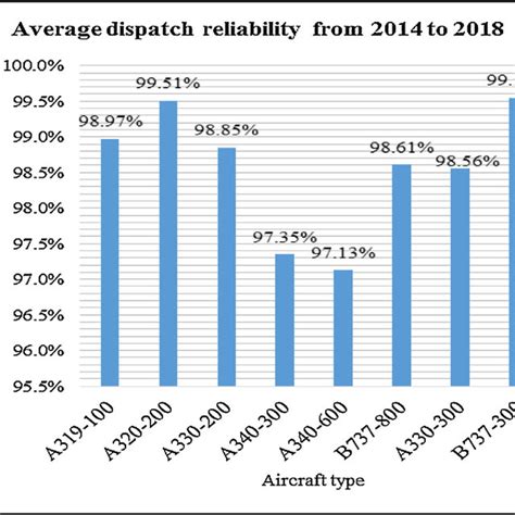 dash 8 cost per flight hour maintenance pdf PDF