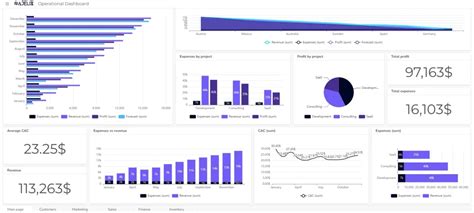 dashboard ai generator