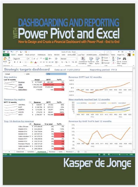 dashboarding reporting power pivot excel PDF