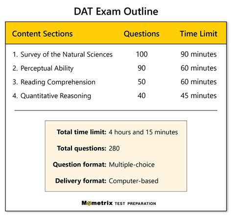 dat practice questions