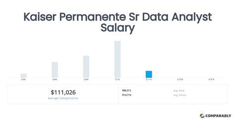 data analyst iii kaiser permanente