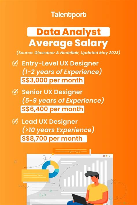 data analyst salary singapore