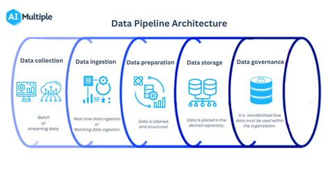 Data Catalog Pipeline Monitoring Tools