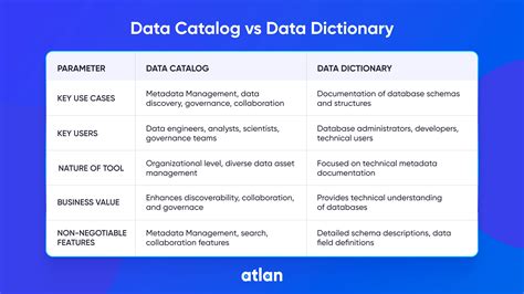 Data Dictionary Vs Data Catalog Pros And Cons