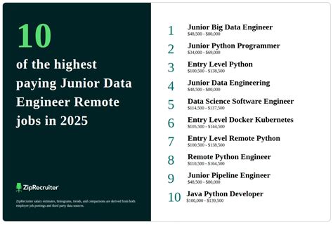 data engineer remote jobs