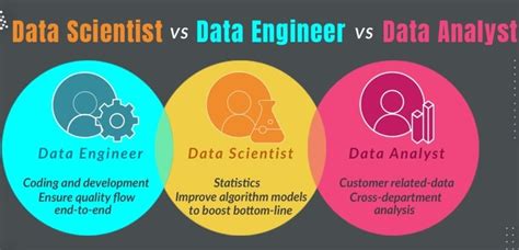 data engineer vs data analyst