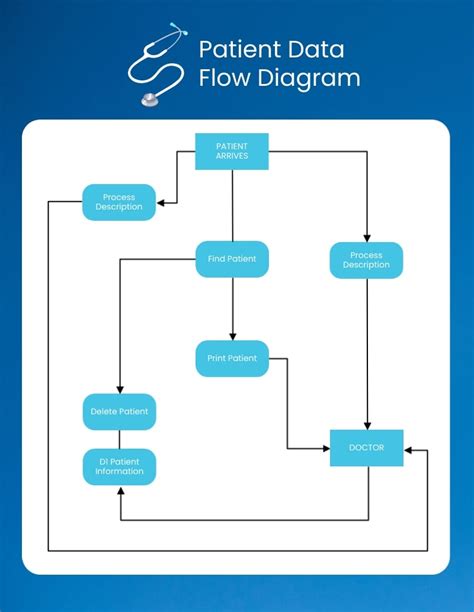 data flow diagram for hospital management system project Kindle Editon