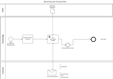 data flow diagram for notification Epub