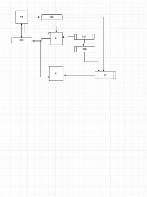 data flow diagram for pizza manufacturing system pdf Reader