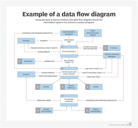 data flow diagram problems solutions pdf Kindle Editon