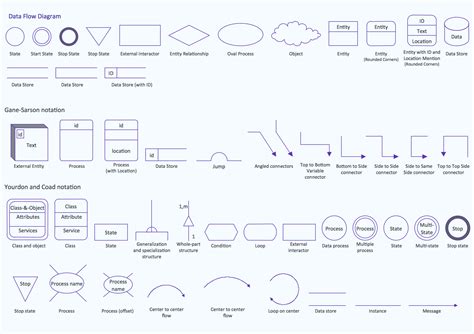 data flow diagram process symbol Epub