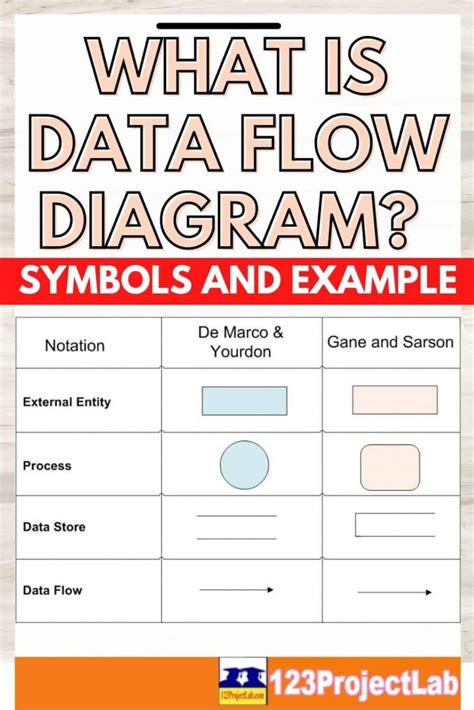 data flow diagram symbols examples PDF