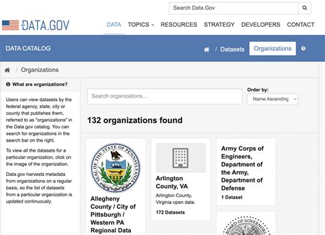 Data Gov Catalog