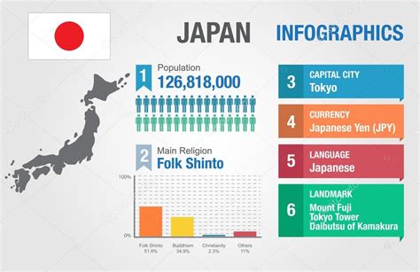 data japan