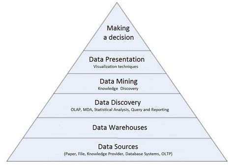 data mining for business intelligence answer Epub